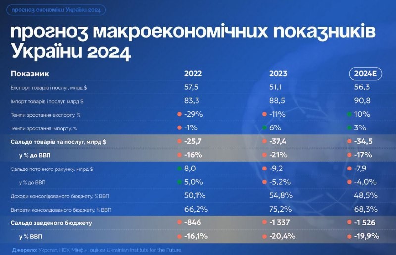 The forecast for Ukraine for 2024 was given by the Ukrainian Institute of the Future: