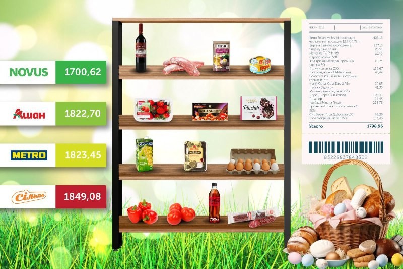 On the eve of Easter - here is a review of food prices in popular...